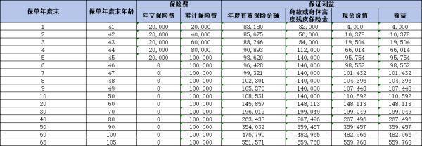 鼎诚诚心如意金龙版终身寿险如何