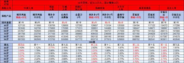 为什么千万不要去买分红型保险