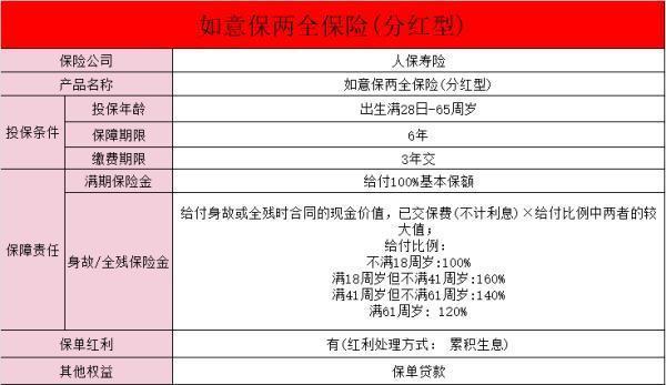 如意保两全保险(分红型)交一年10万交3年怎么样啊？怎么买？