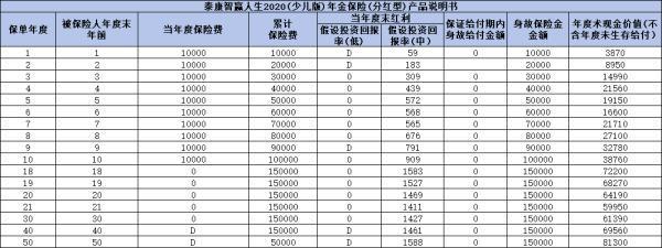 分红险分为几类