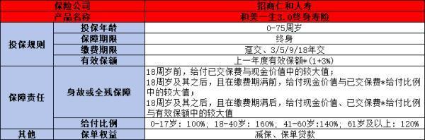 和美一生3.0终身寿险值得买吗