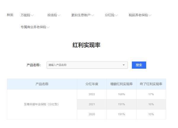 为什么说千万不要去买分红型保险？如何查询分红实现率？
