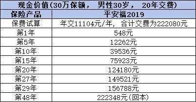 平安保险退保能退多少