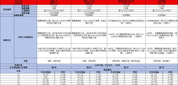 北京人寿京福满满终身寿险好吗