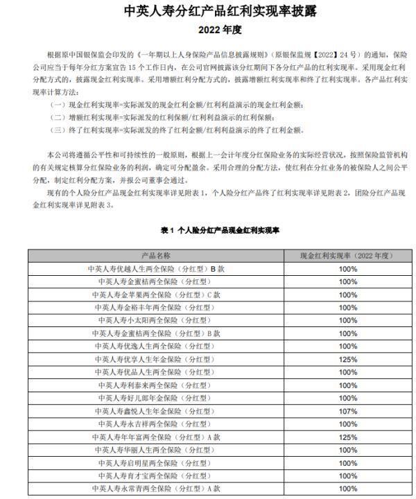 分红型产品概览一览？如何评估保险公司分红水平？