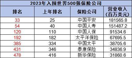 疾病险保险公司排名