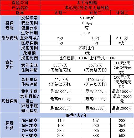 意外险买哪个好啊？意外险挑选的要点是什么？