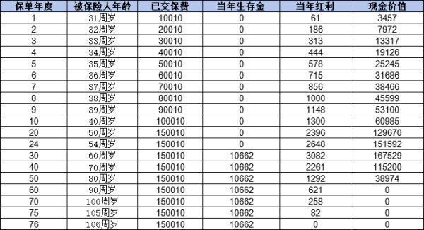 泰康保险热销的三款产品是什么