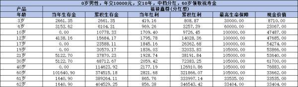 国寿福禄鑫尊两全保险分红靠谱吗