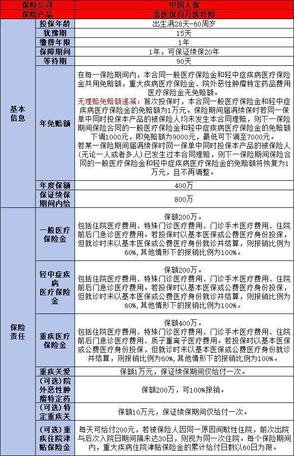 宝宝医疗险买哪种好一些呢？这几种保险可以选上！