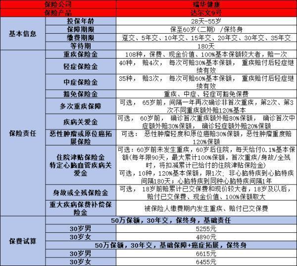 瑞华保险公司实力强吗？看完这三点就清楚了！