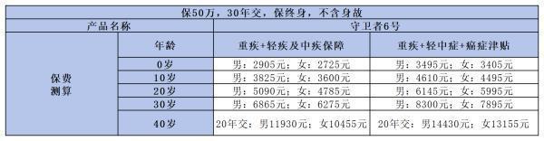 2024年最实惠的重疾险有哪些？看这三款！