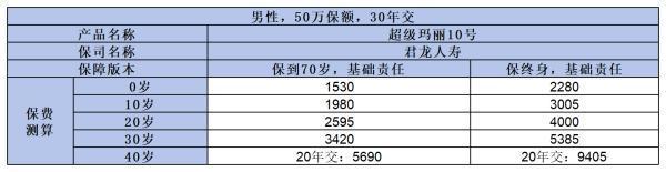 2024年便宜的终身重疾险有哪些