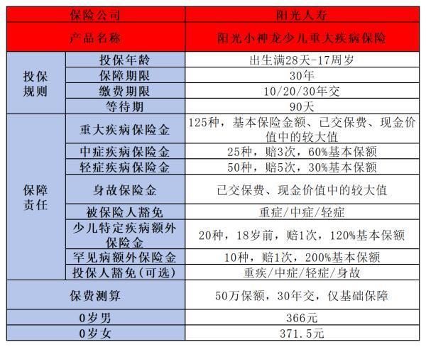 三款口碑爆棚的少儿保险