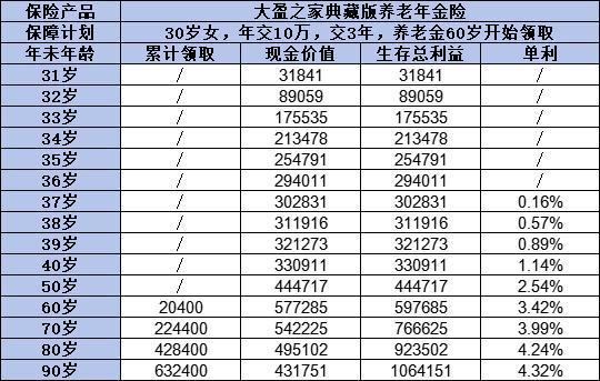 大盈之家典藏版养老年金保险购买方式有哪些