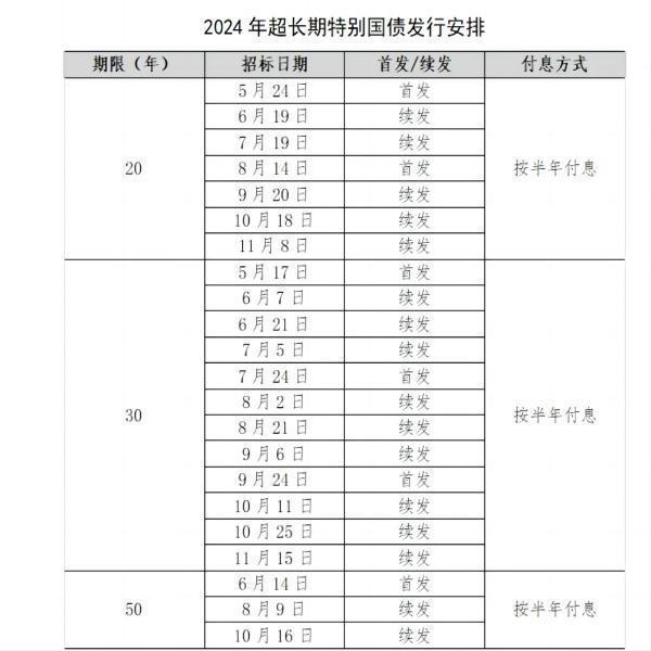 超长期特别国债和增额寿险哪个更好