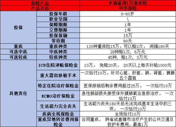 水滴蓝海1号重疾险值得购买吗