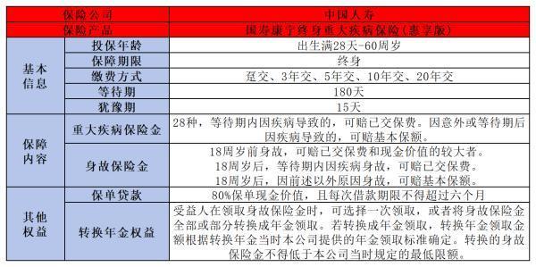 中国人寿重大疾病保险买什么好