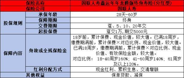 国联鑫运年年龙腾版终身寿险分红型好吗