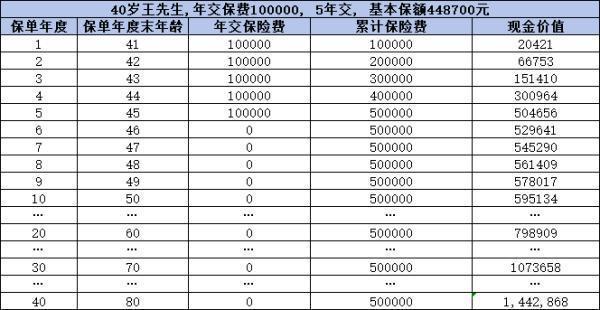 瑞众人寿的增额终身寿险买什么好