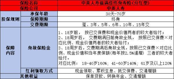 什么是增额终身寿险