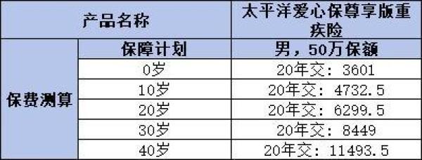 太平洋爱心保尊享版重疾险怎么样