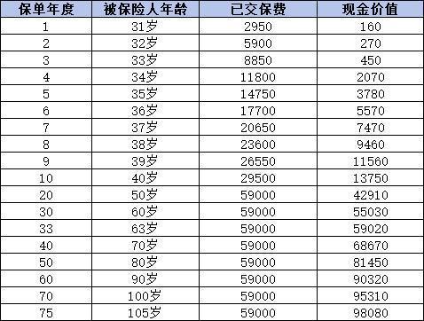 国寿康宁无忧重疾险是否值得买啊？看完这三点就清楚了！