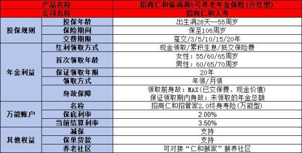 福满满养老年金险提供哪些保障