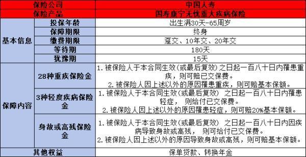 国寿康宁无忧重疾险值得买吗