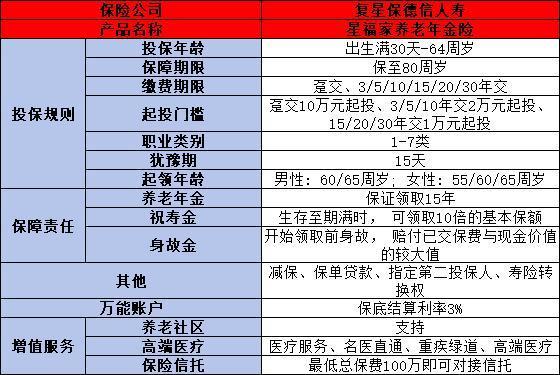 星福家年金和光明慧选哪个更胜一筹