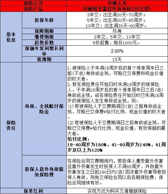 中邮悦享盈佳终身寿险分红型好吗