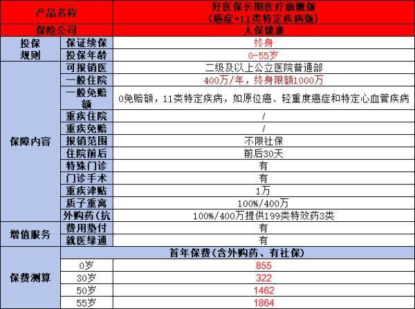 过了50岁父母如何选择适合的百万医疗险