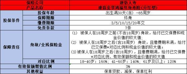 建信金享鸿福终身寿险值得购买吗