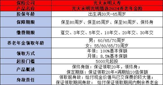 星福家年金和光明慧选哪个更胜一筹