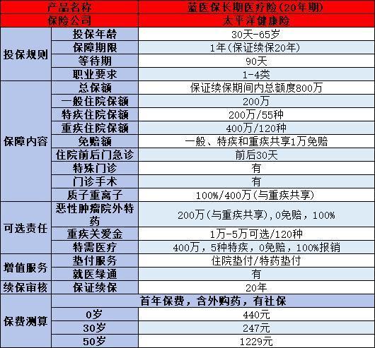 过了50岁父母如何选择适合的百万医疗险