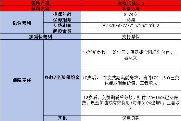 幸福乐享3.0终身寿险值得买吗