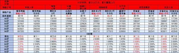 复星保德信星福家增额寿险怎么样