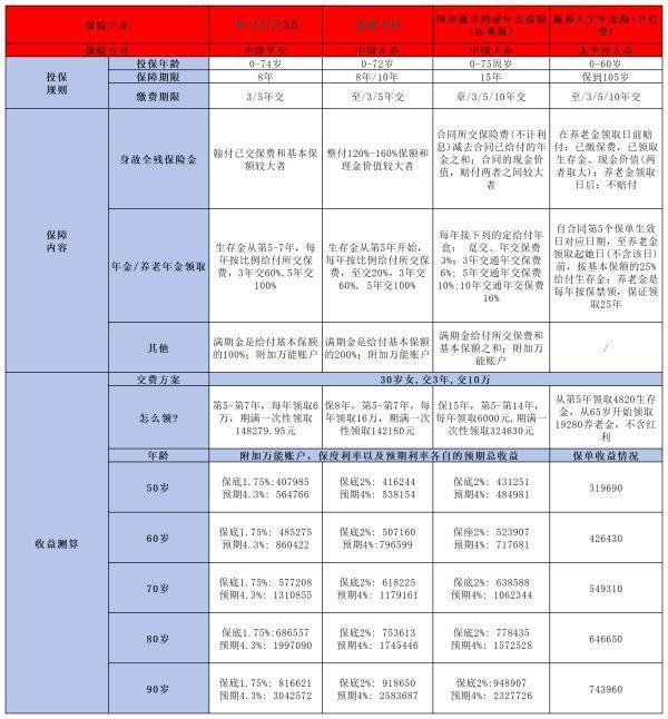 养老年金的购买技巧是什么