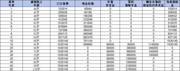 适合45岁女性购买的商业养老保险