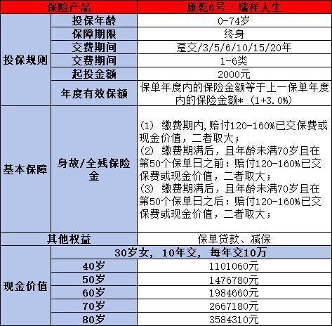 康乾6号·瑞祥人生怎么样啊？缴费期限怎么选？