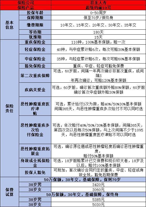 如何选择合适的健康保险？附不同险种的投保攻略！