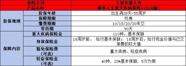 御享人生重大疾病保险（2024版）怎么样