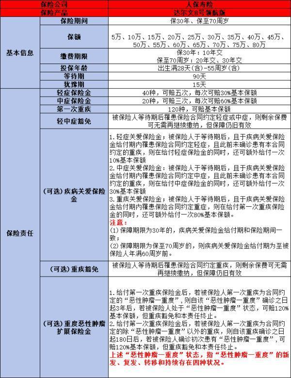 2024重疾险排行榜