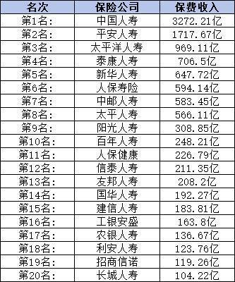 工银安盛人寿保险的排名多少啊？从注册资金和保费收入来看