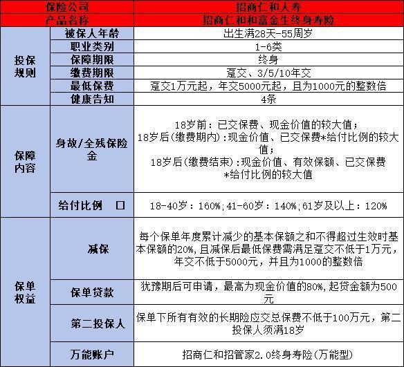 招商仁和和富金生终身寿险值得买吗