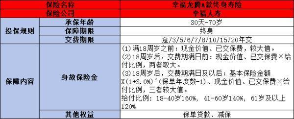 幸福人寿龙腾A款终身寿险怎么样