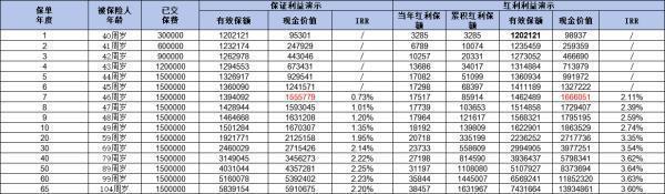 复星保德信偿付能力怎么样啊？有什么产品推荐？