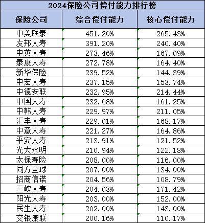 保险公司最新排名