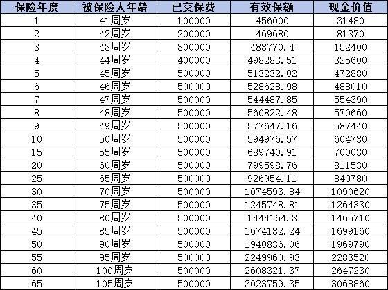 复利3.0怎么算