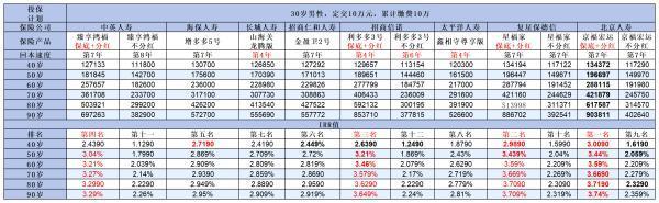 2024年增额终身寿险哪个好